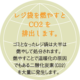 レジ袋を燃やすとCO2を排出します